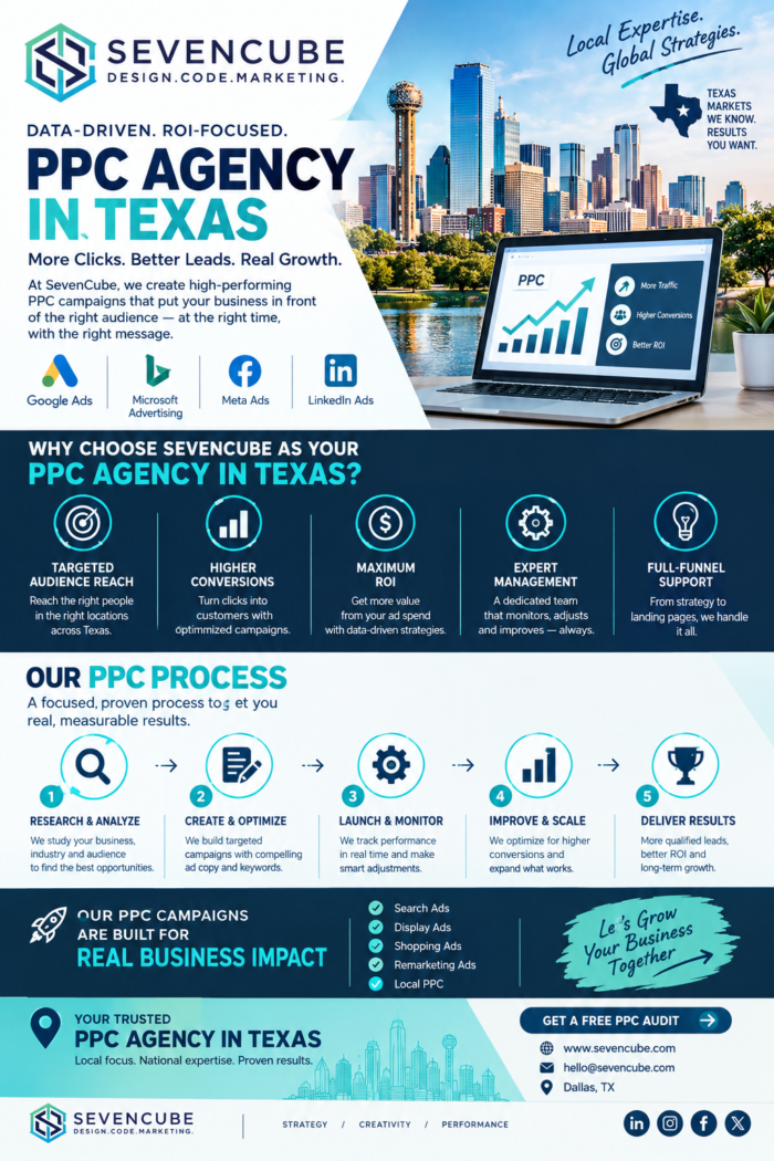 Results-Driven PPC Agency Texas Services from SevenCube