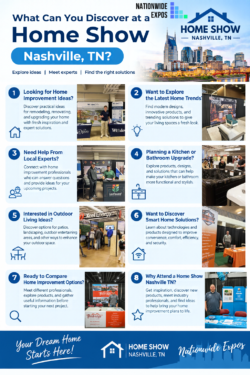 What Can You Discover at a Home Show Nashville, TN?