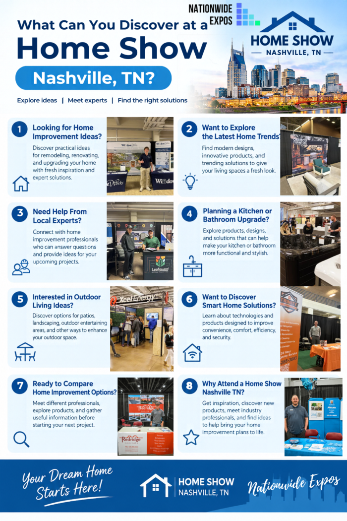 What Can You Discover at a Home Show Nashville, TN?