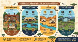 Experience Kenya at Its Finest