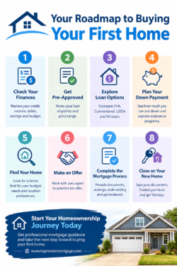 Your Roadmap to Buying Your First Home
