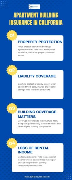 Apartment Building Insurance California | Coverage & Quotes