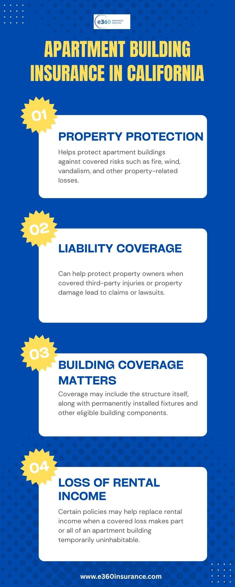 Apartment Building Insurance California | Coverage & Quotes
