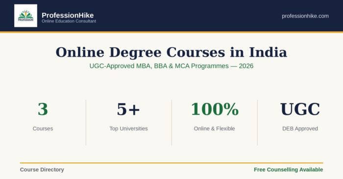 How to Explore the Right Online Course in India