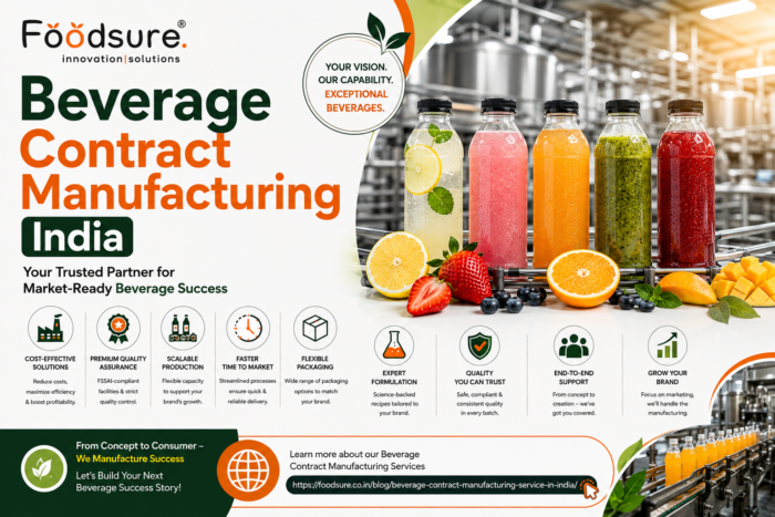 Beverage Contract Manufacturing Service in India: Expert Guide
