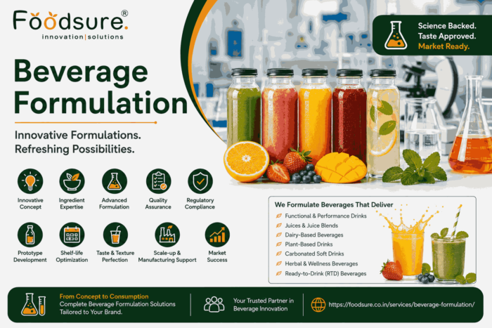 Beverage Formulation Services for Innovative Drink Brands India