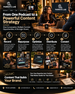 Business Owner Podcast Inland Empire Content Strategy
