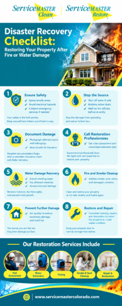 Disaster Recovery Checklist Restoring Your Property After Fire or Water Damage