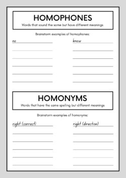 Learn the differences about Homophones and Homonyms for IELTS Preparation