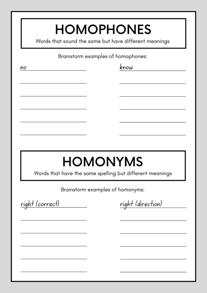 Learn the differences about Homophones and Homonyms for IELTS Preparation