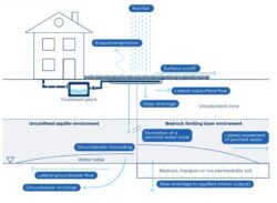 Understanding Land Capability Assessment Cost in Victoria: A Complete Guide