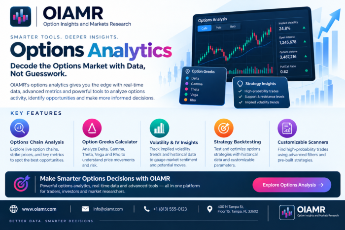 Improve Trading Decisions With Advanced Options Analytics