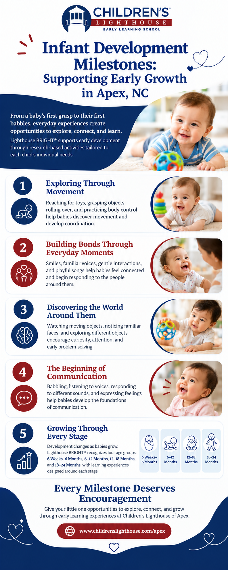 Infant Development Milestones: Supporting Early Growth in Apex, NC