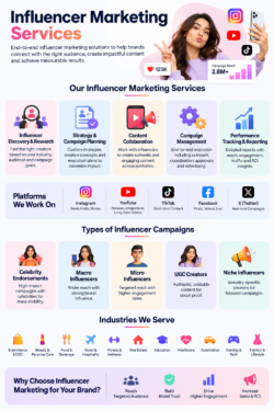 Influencer Marketing Services: Campaigns, Creators & Platforms