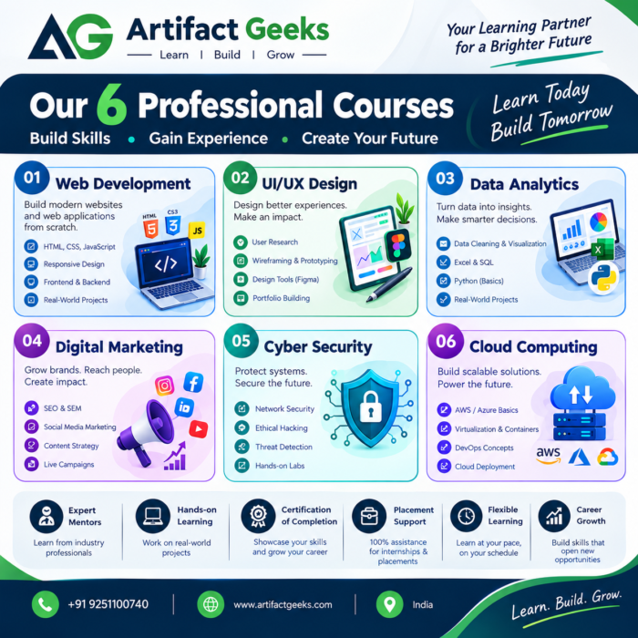 Best Digital Marketing Institute in Jaipur for Practical Learning | Artifact Geeks