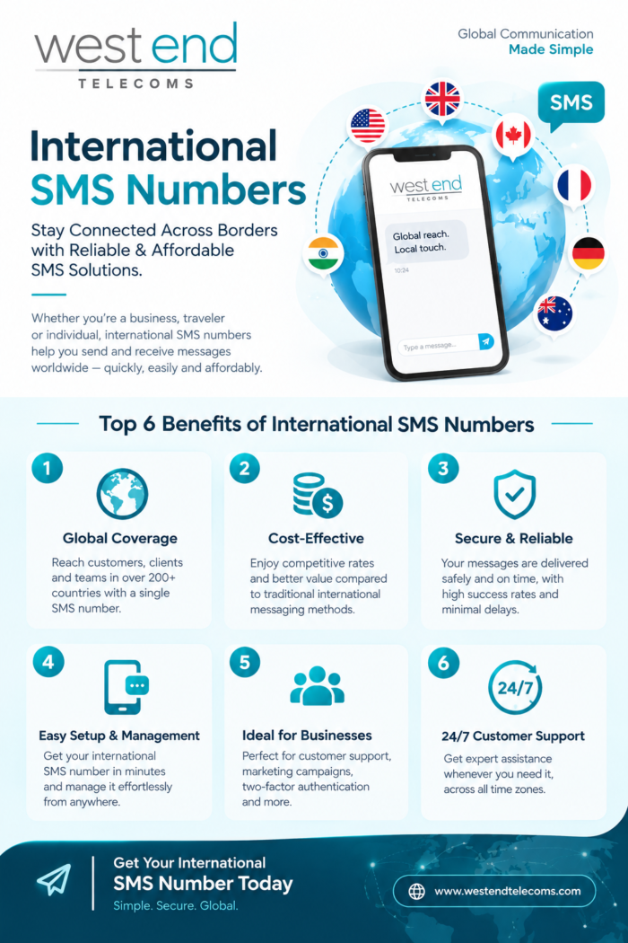 International SMS Numbers for Global Communication