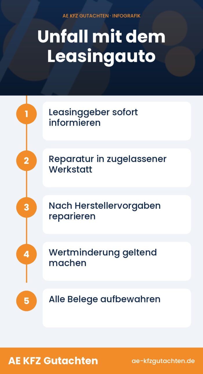 Leasing und Unfall: Die 5 wichtigsten Pflichten des Leasingnehmers