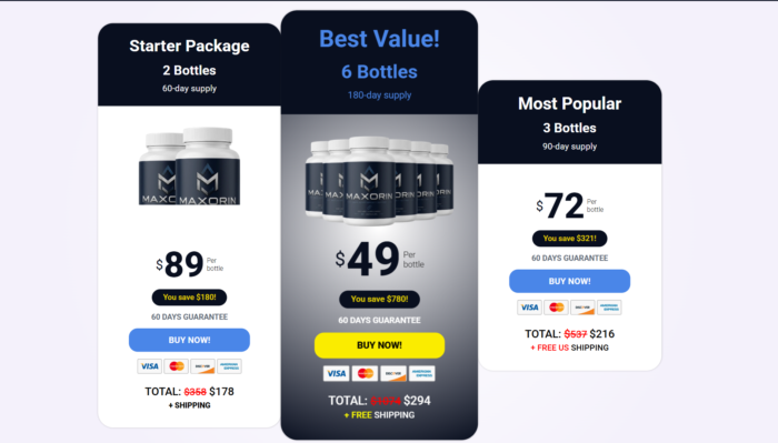 Maxorin Male Performance USA Reviews