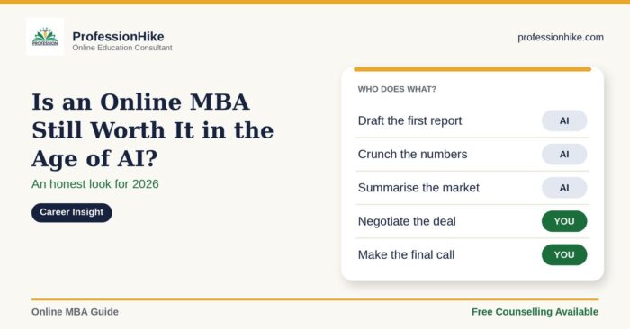 Is an Online MBA Worth It in 2026? AI, Skills and Career Growth