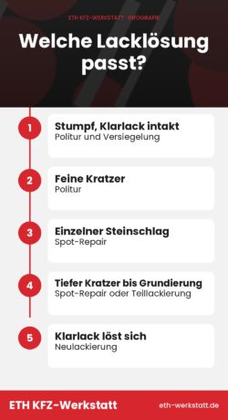 Polieren, Smart Repair oder Neulackierung? Die Lackentscheidung auf einen Blick