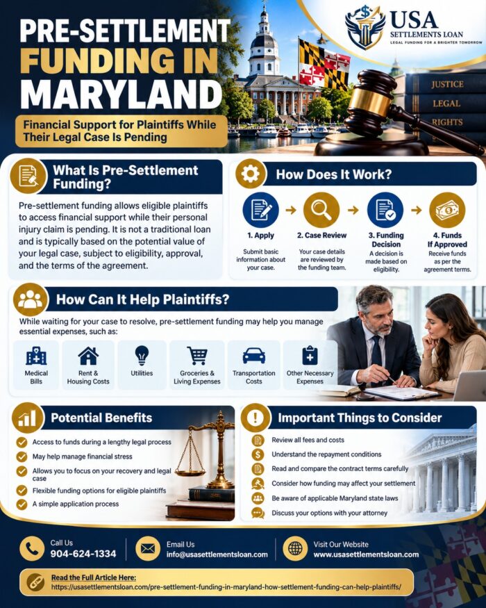 Pre-Settlement Funding in Maryland: How Settlement Funding Can Help Plaintiffs