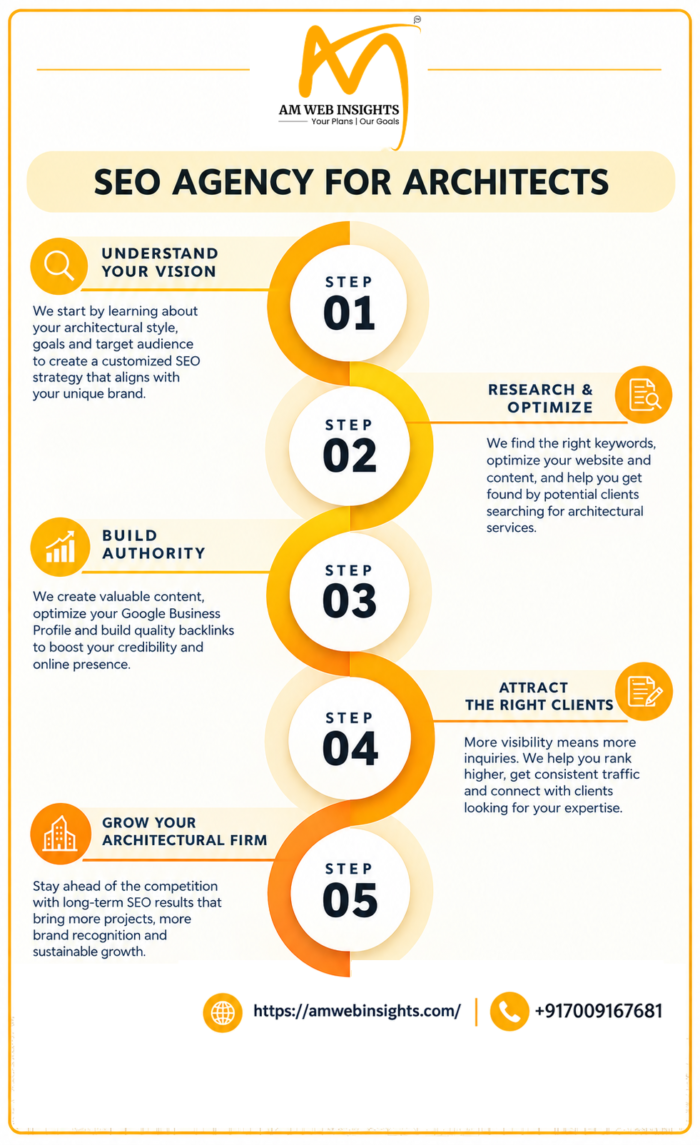 SEO Agency for Architects: Transform Search Visibility into Growth