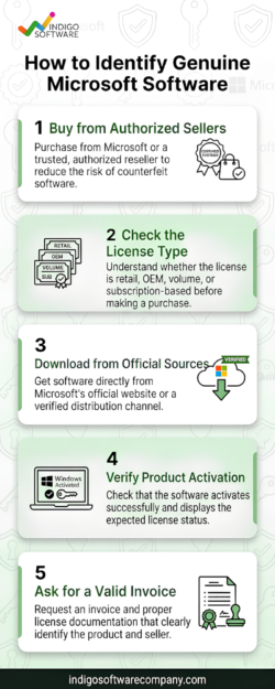 5 Signs You Are Buying Genuine Microsoft Software