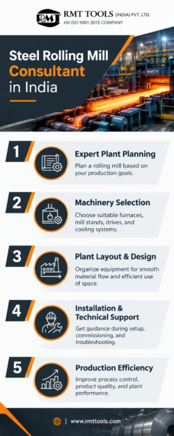 Get Expert Support for Steel Rolling Mill Projects