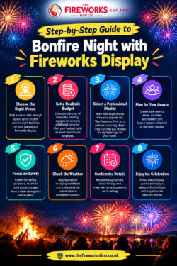Step-by-Step Guide to Bonfire Night with Fireworks Display
