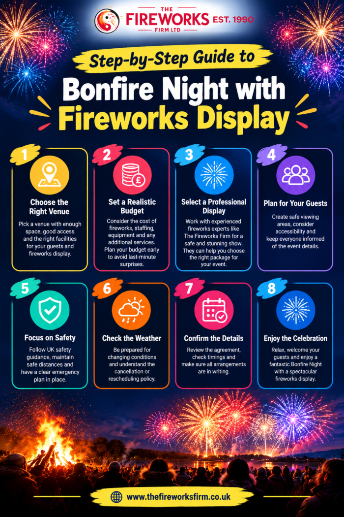 Step-by-Step Guide to Bonfire Night with Fireworks Display