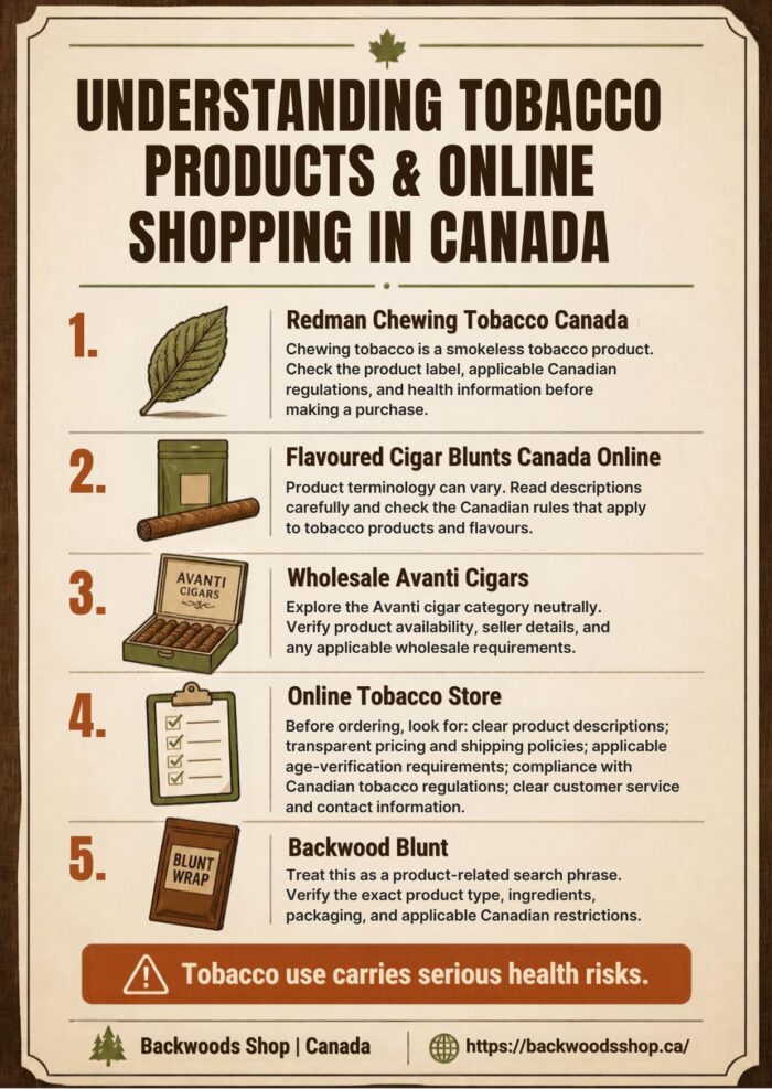 Tobacco Products Guide Canada | Backwoods Shop