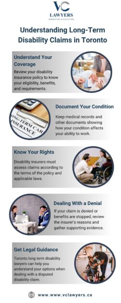 Understanding Long-Term Disability Claims in Toronto